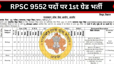 RPSC 1st Grade Vacancy 2024